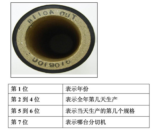 理光碳带批号