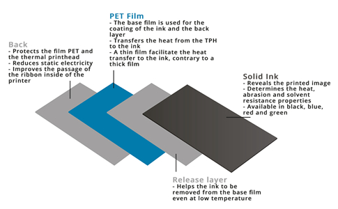 <a href=/ricoh.html target='_blank'>理光碳带</a>原料